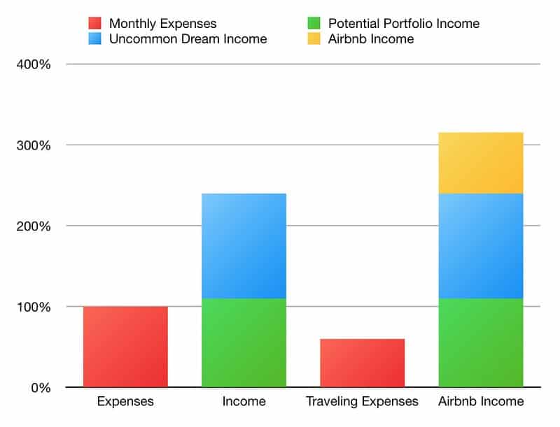 Geographic Arbitrage: How to Live Better & Build Wealth by Relocating