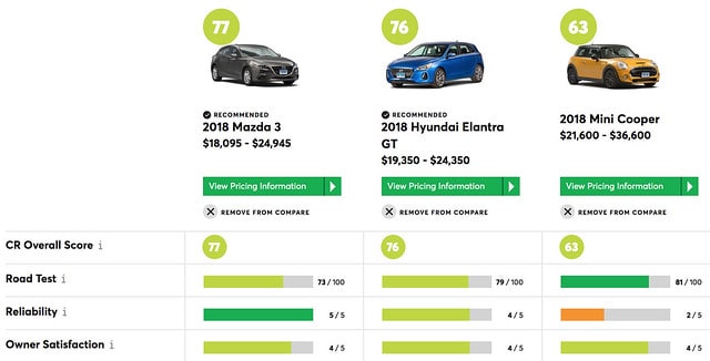 Choosing a New Car: A Personal Exploration of Options