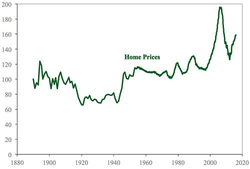 Real Estate vs. Stocks: Which is a Better Investment?