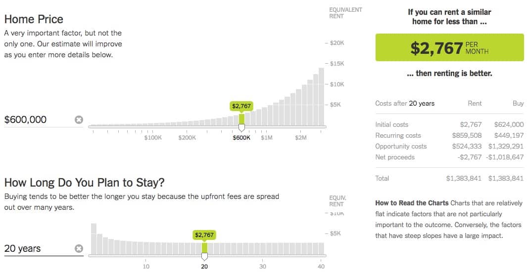 Rent vs. Buy: A Comprehensive Guide to Determining the Best Option for You
