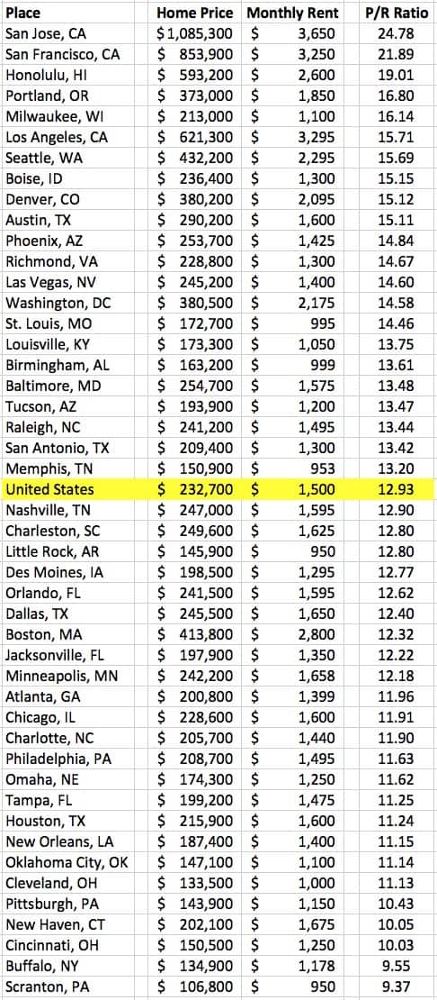 Rent vs. Buy: A Comprehensive Guide to Determining the Best Option for You