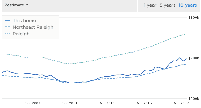 Affordable Living: Discover Cost of Living Advantages in North Carolina