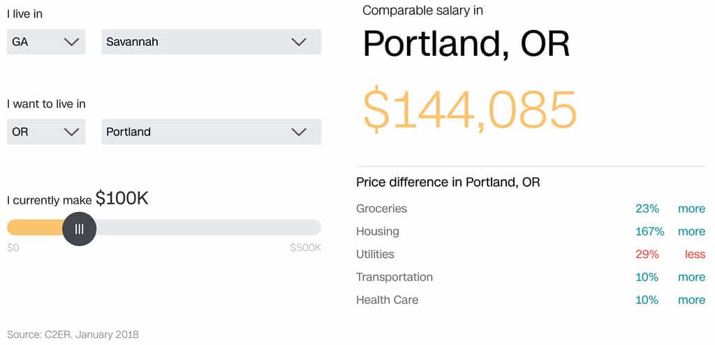 Affordable Living: Discover Cost of Living Advantages in North Carolina