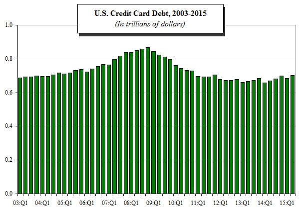Mastering Credit Cards: A Guide to Smart Spending & Debt Avoidance