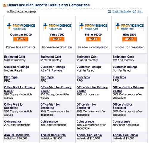 Navigating Health Insurance Options When You re Unwell