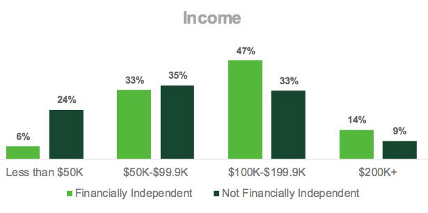 Financial Independence & Early Retirement: Debunking Common Myths