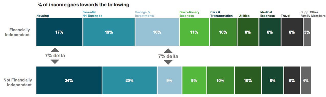Financial Independence & Early Retirement: Debunking Common Myths