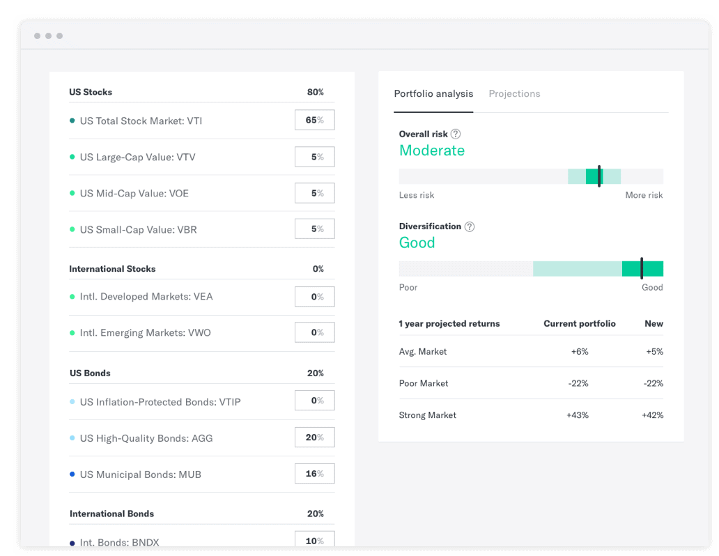 Robo-Advisors: A Beginner s Guide to Automated Investing
