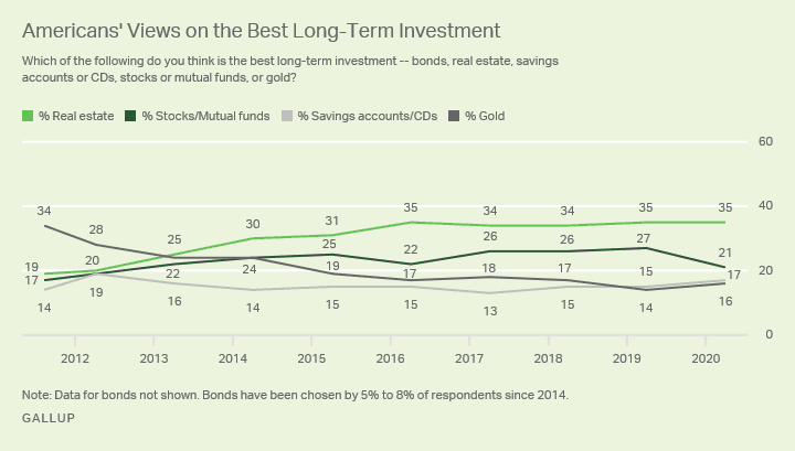 Top Long-Term Investments: Stocks vs. Alternatives | GRS