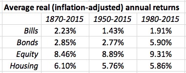 Top Long-Term Investments: Stocks vs. Alternatives | GRS