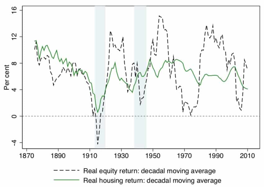 Top Long-Term Investments: Stocks vs. Alternatives | GRS