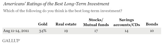 Top Long-Term Investments: Stocks vs. Alternatives | GRS