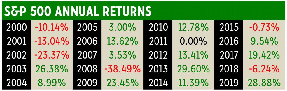 Top Long-Term Investments: Stocks vs. Alternatives | GRS