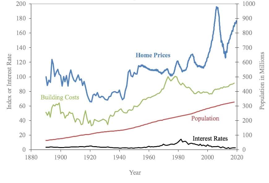 Top Long-Term Investments: Stocks vs. Alternatives | GRS