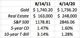Top Long-Term Investments: Stocks vs. Alternatives | GRS