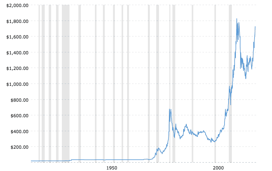 Gold Investing: Why It Might Not Be Right For You