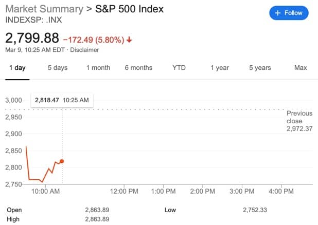 Navigating Market Downturns: A Guide to Protecting Your Investments