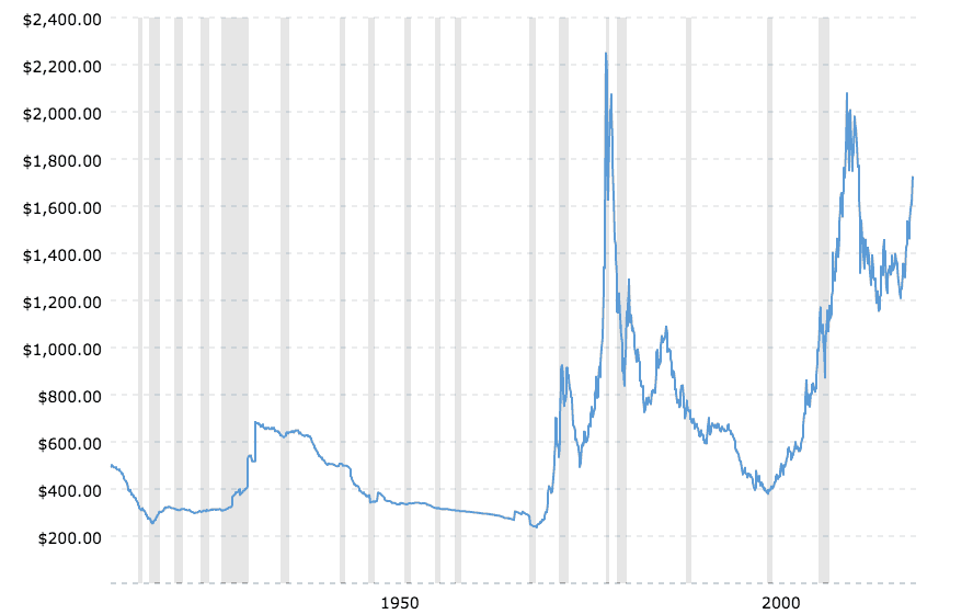 Gold Investing: Why It Might Not Be Right For You