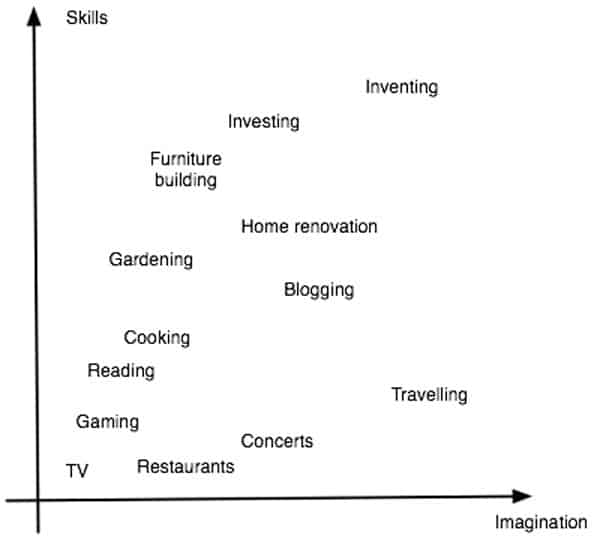 Early Retirement Extreme: A 10-Year Update on Financial Independence & Lifestyle Design