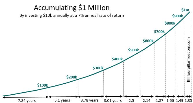 Savings Rate vs. Investment Returns: Which Drives Wealth?