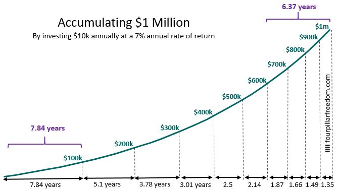 Savings Rate vs. Investment Returns: Which Drives Wealth?