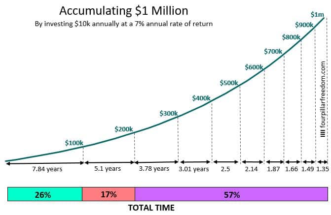 Savings Rate vs. Investment Returns: Which Drives Wealth?