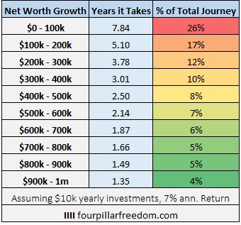 Savings Rate vs. Investment Returns: Which Drives Wealth?