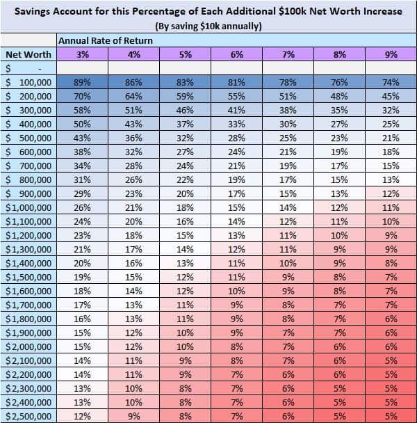 Savings Rate vs. Investment Returns: Which Drives Wealth?