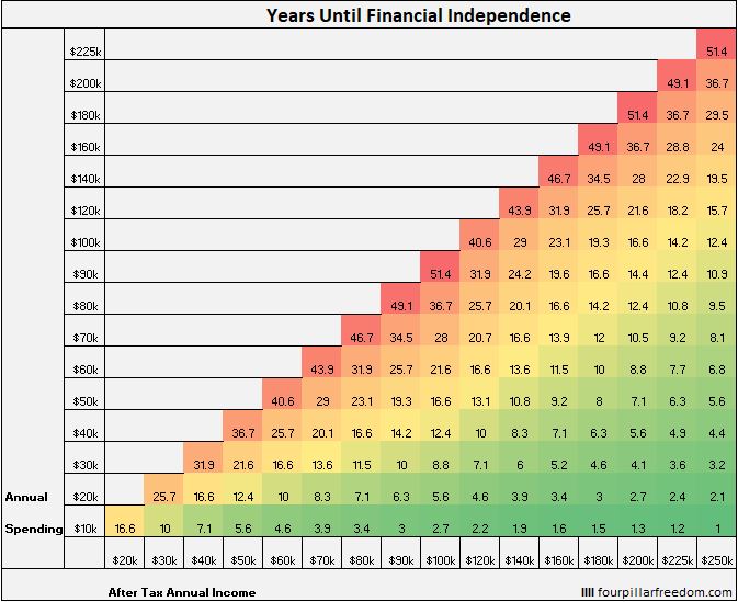 Savings Rate vs. Investment Returns: Which Drives Wealth?
