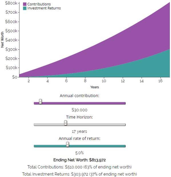 Savings Rate vs. Investment Returns: Which Drives Wealth?
