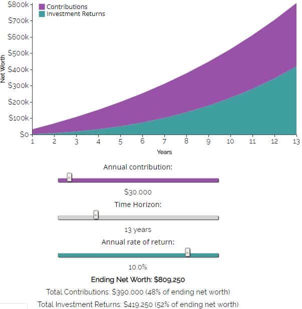 Savings Rate vs. Investment Returns: Which Drives Wealth?