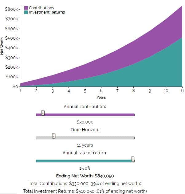 Savings Rate vs. Investment Returns: Which Drives Wealth?
