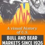 U.S. Bull & Bear Markets: A Historical Visual Overview (1926-Present)
