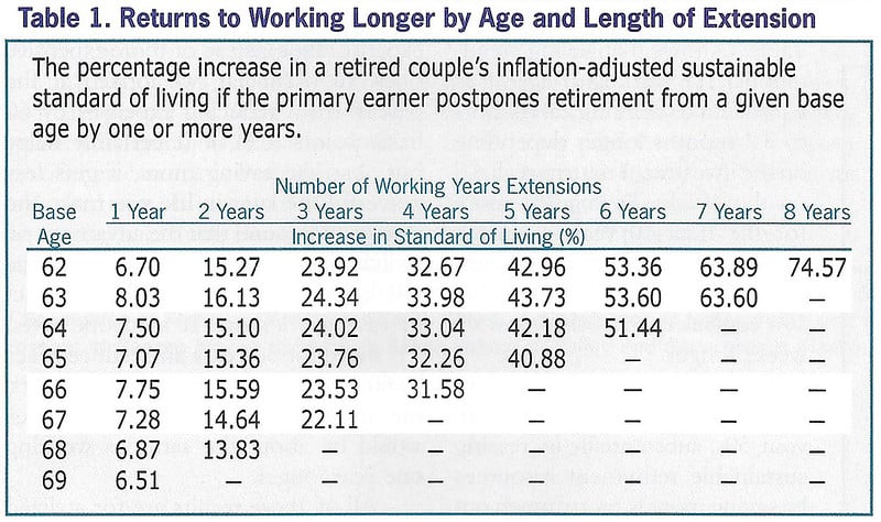 Boost Your Retirement Savings: Strategies for a Secure Future