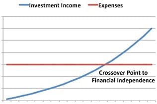 Passive Income vs. Passion Income: Which Path is Right for You?