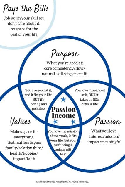 Passive Income vs. Passion Income: Which Path is Right for You?