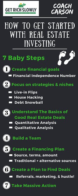 Real Estate Investing for Beginners: A Step-by-Step Guide