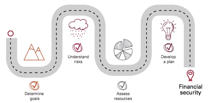 Vanguard s Free Retirement Planning Guide: A DIY Investor s Roadmap