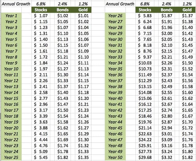 Unlock Wealth Growth: Understanding the Power of Compounding