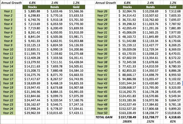 Unlock Wealth Growth: Understanding the Power of Compounding