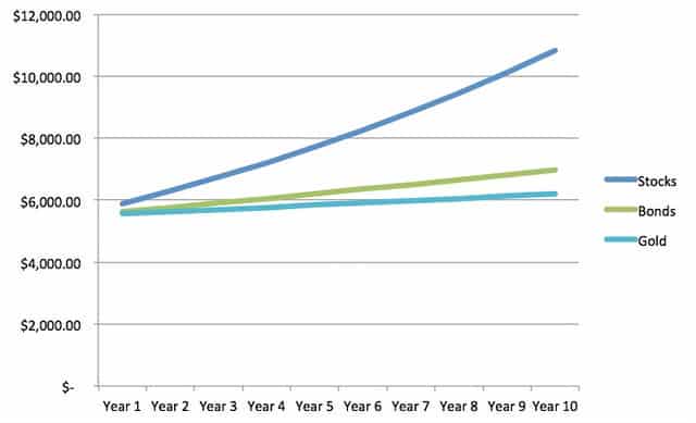 Unlock Wealth Growth: Understanding the Power of Compounding