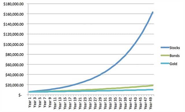 Unlock Wealth Growth: Understanding the Power of Compounding