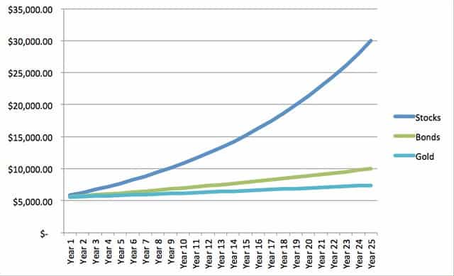 Unlock Wealth Growth: Understanding the Power of Compounding