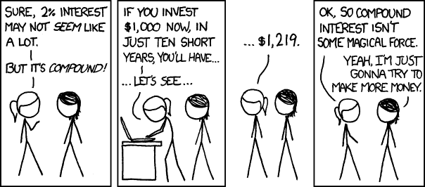 Unlock Wealth Growth: Understanding the Power of Compounding