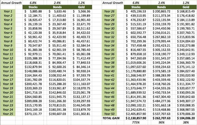 Unlock Wealth Growth: Understanding the Power of Compounding