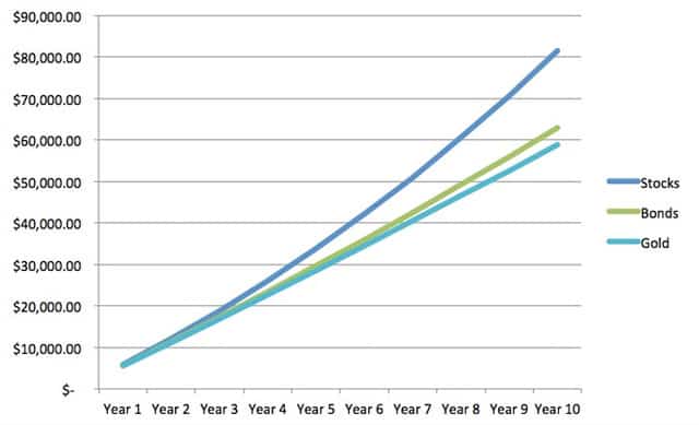 Unlock Wealth Growth: Understanding the Power of Compounding
