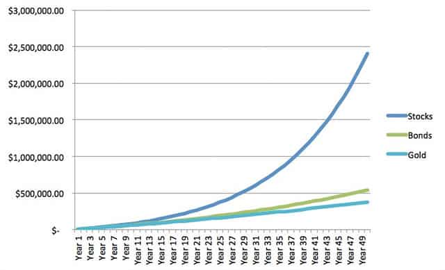 Unlock Wealth Growth: Understanding the Power of Compounding
