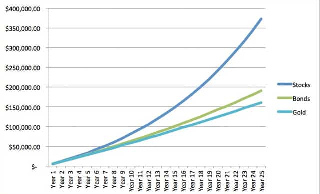 Unlock Wealth Growth: Understanding the Power of Compounding