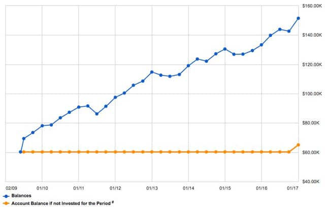Unlock Wealth Growth: Understanding the Power of Compounding