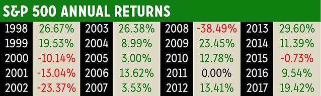 Stock Market Returns: Understanding Potential Growth & Risks